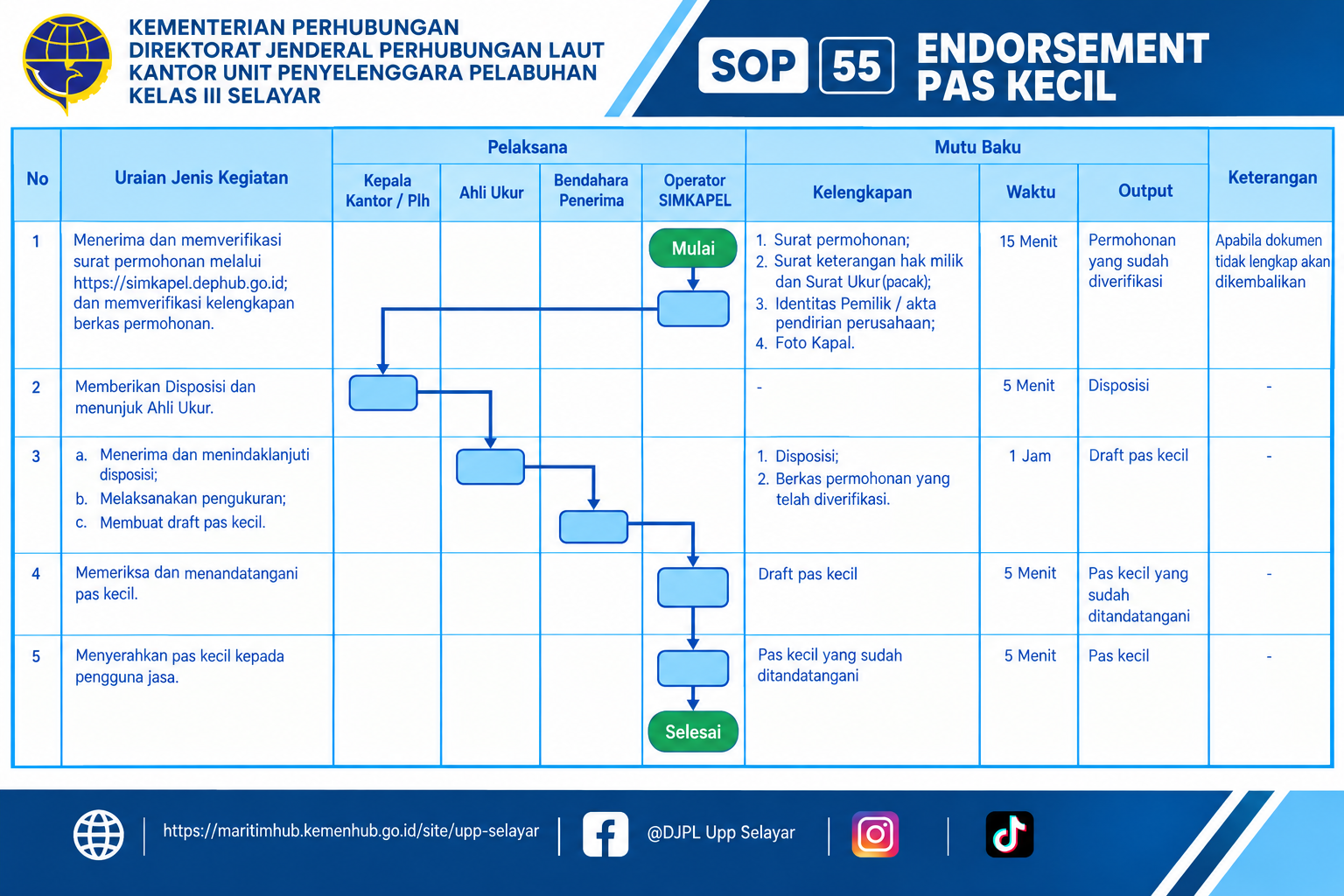 55 Endorsment Pas Kecil.png
